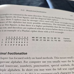 Secret Key Cryptography Paperback Frank Rubin